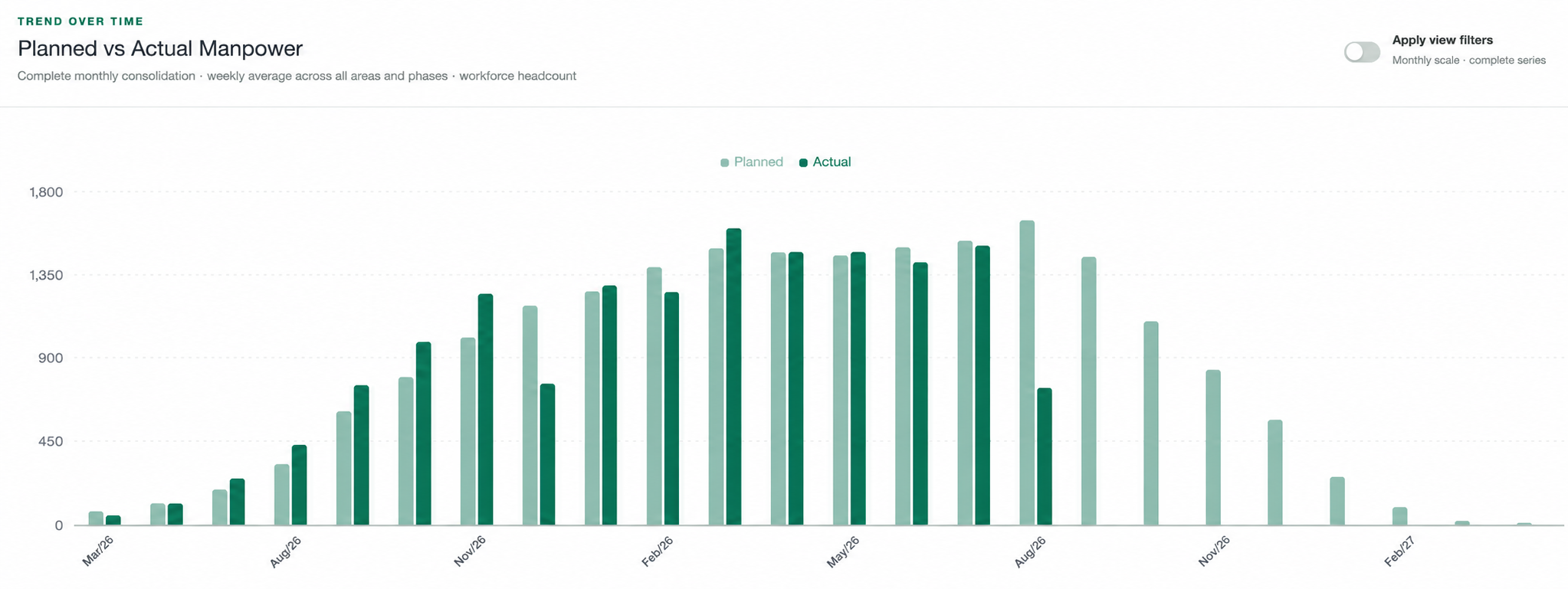 Long-Range Workforce Forecast